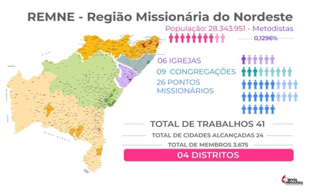 Rede Metodista de Comunicação - Regiao Missionaria do Nordeste